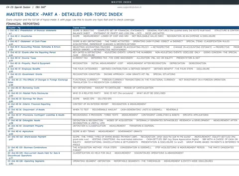 CA Final IBS 360 sample page - master index of all 7 subjects
