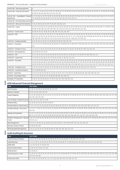 SAMADHAN CA Final IBS sample page - cross reference index of case studies